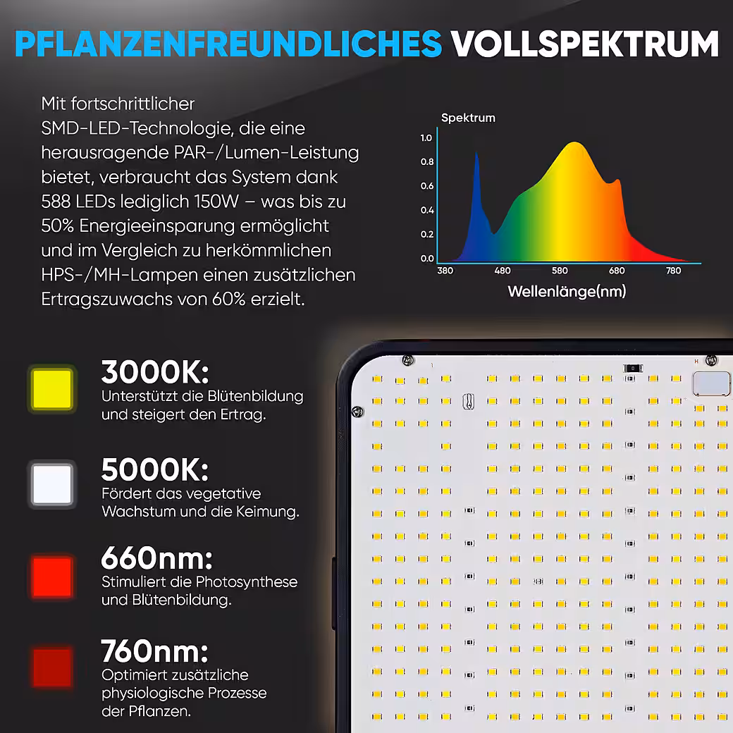 PlantiGrow Growbox Complete Greenhouse Set – Indoor Greenhouse with 150W full spectrum LED lamp (dimmable), 1680D, carbon filter, inline duct fan, exhaust hose, grow tent, propagation tent - Image 3
