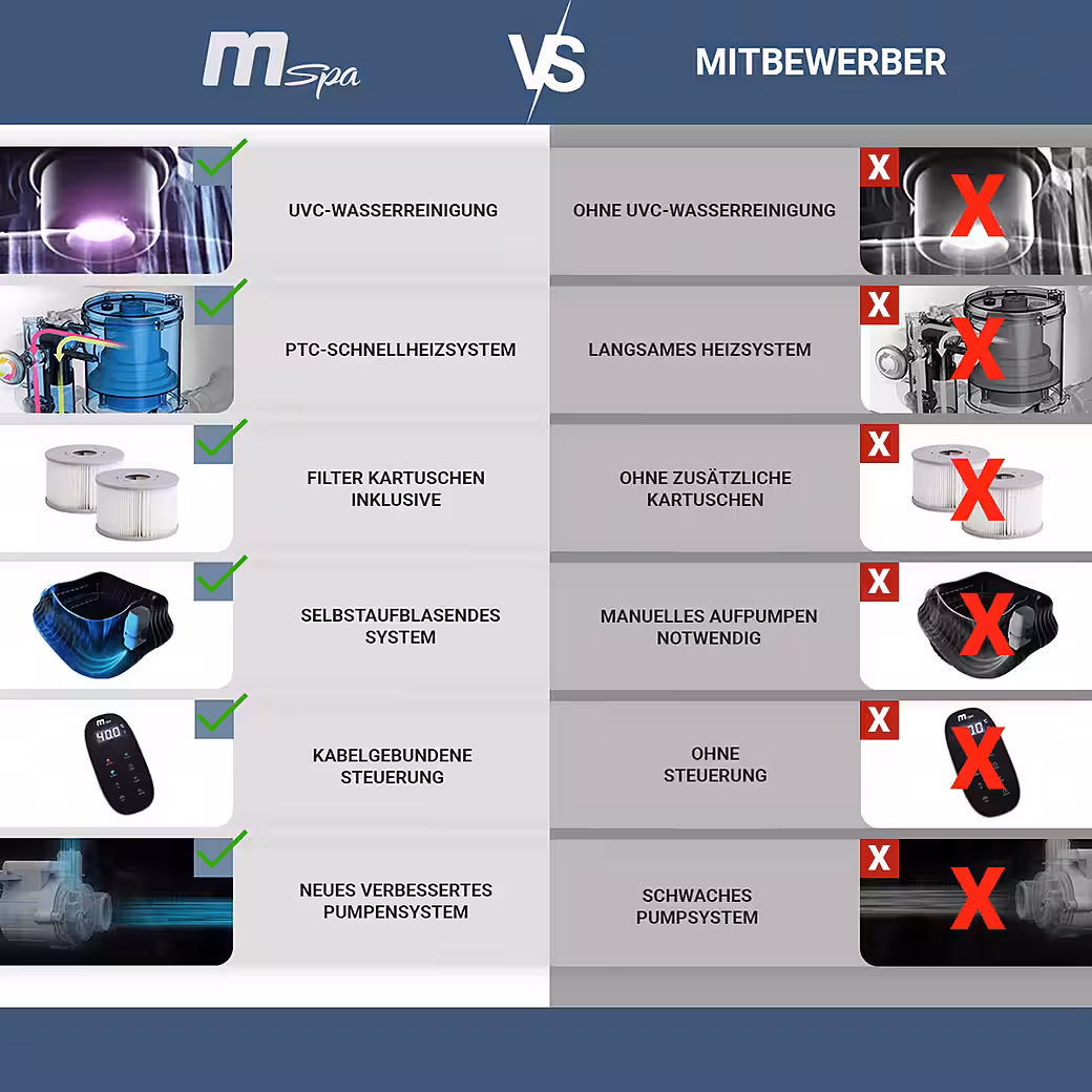 Outdoor inflatable hot tub Comfort Bergen C-BE041 for 4 people (outdoor whirlpool, inflatable whirlpool, 2-part, whirlpool), outdoor whirlpool 4 people - Image 3