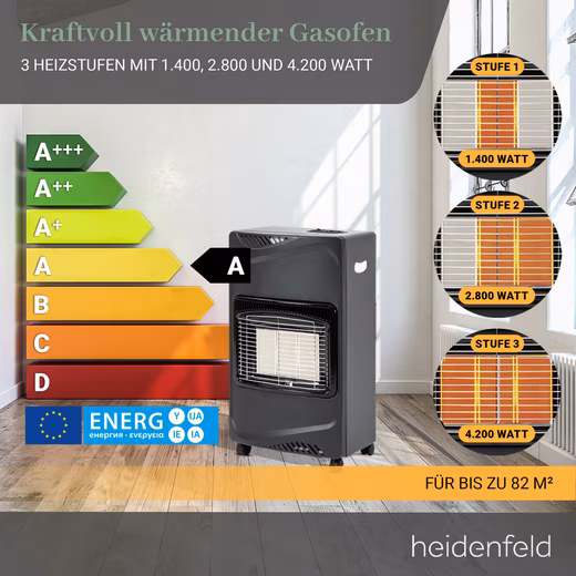 Radiant Heater Gas Stove GH100 incl. 3 Year Warranty, Gas Heater - Image 3