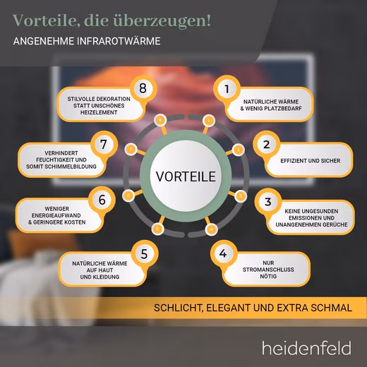 Infrared Heater HF-HP105 Strand 1 Electric Heater incl. Thermostat, 300 - 1000 Watt - Image 7