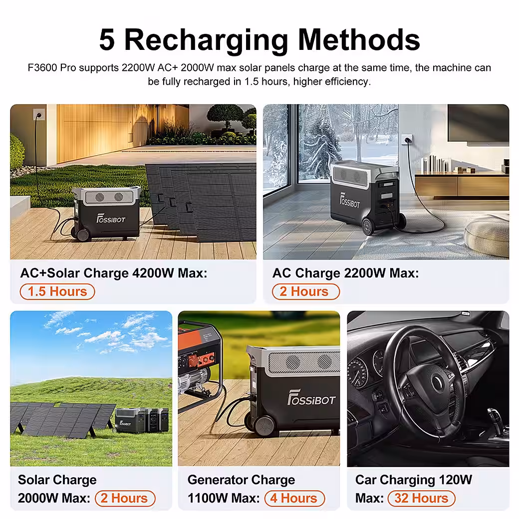 F3600 PRO generator with 3840Wh LiFePO4 battery, 3600W AC output, portable power plant - Image 4