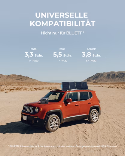 Power Generator AC2A 204Wh/300W Portable Solar Generator with 100W Solar Panel - Image 5