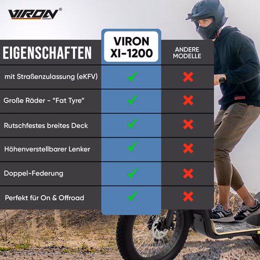 Road Approved E-Scooter ABE Electric Scooter Electric Scooter eKFV Approval - Image 7