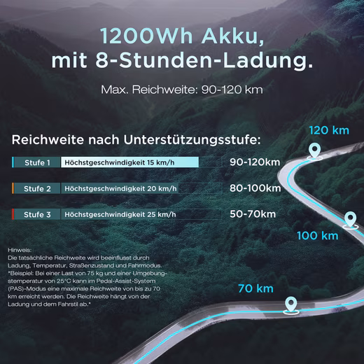 E-bike folding bike 20*4.0 inch cargo electric bike with 48V25Ah battery up to 90-120km - Image 3
