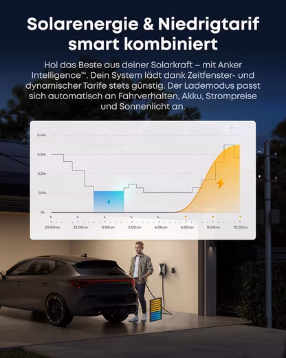 Anker SOLIX V1 Smart Electric Car Charging Station - 7.4kW/11kW/22kW with 1x RFID card, socket version - Image 4