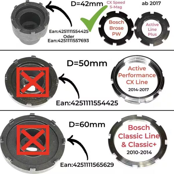Unior Lockring Tool chainring repair stand for e-bikes with Bosch and Brose motors